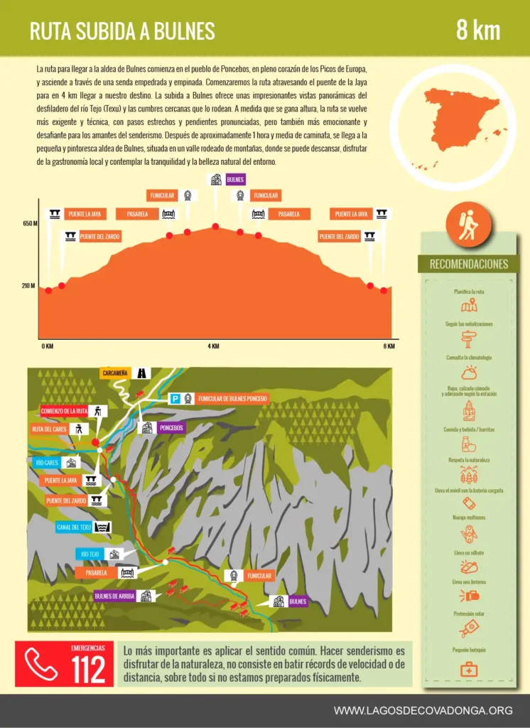 Infografía ruta subida a Bulnes desde Poncebos