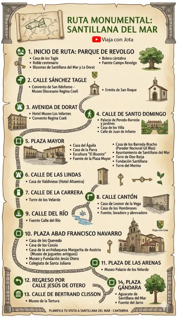 Mapa de la ruta guiada monumental por Santillana del Mar Cantabria